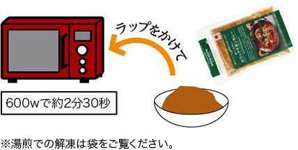 エリックチキンカレーの解凍
