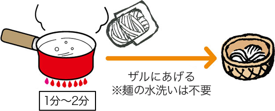 手延べうどんの解凍